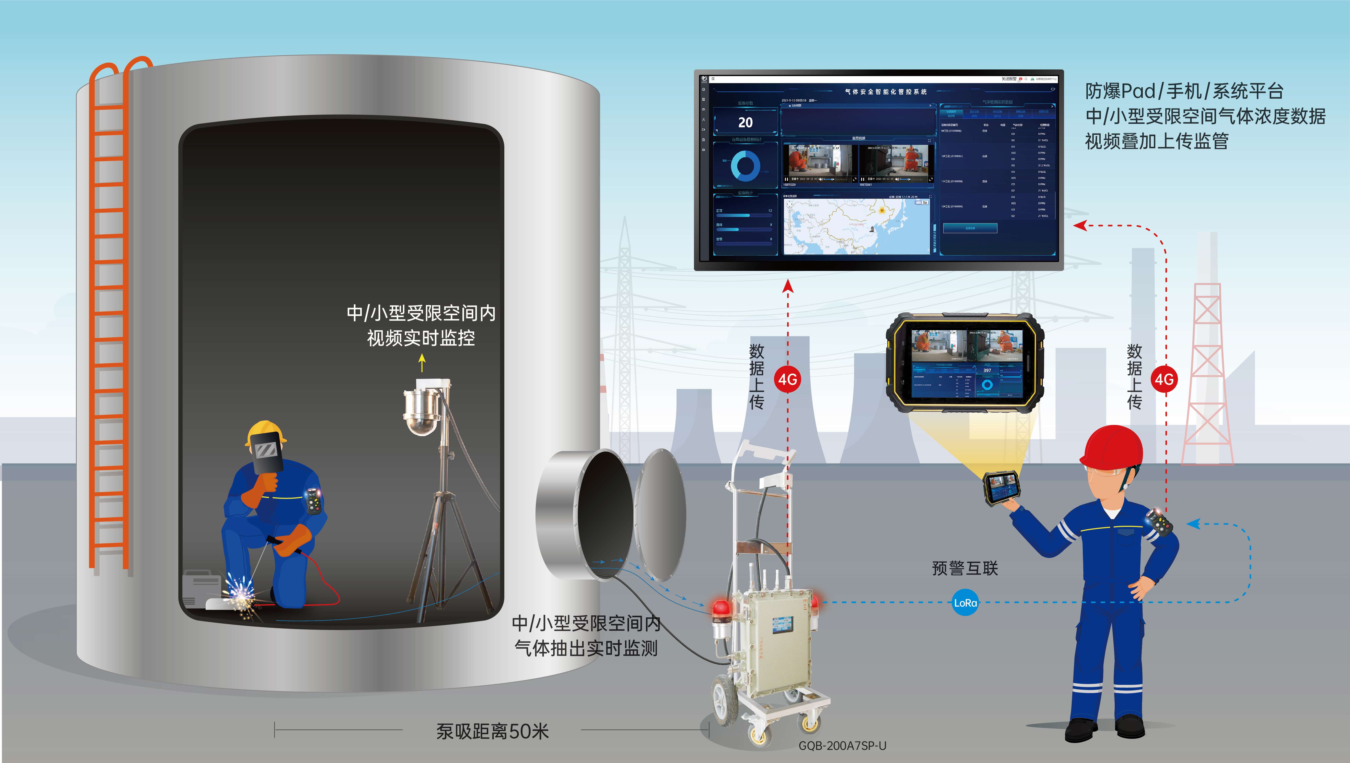 大型受限空間解決方案