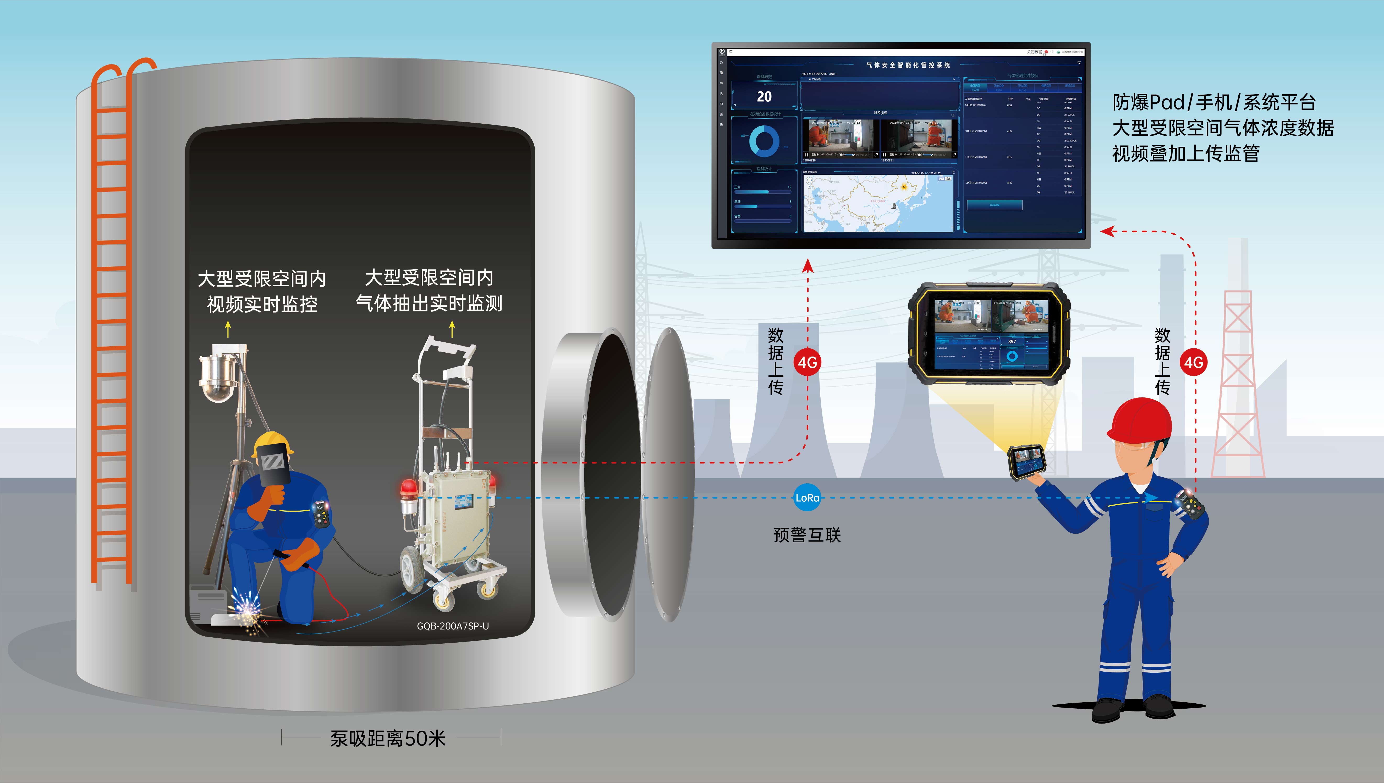 大型受限空間解決方案