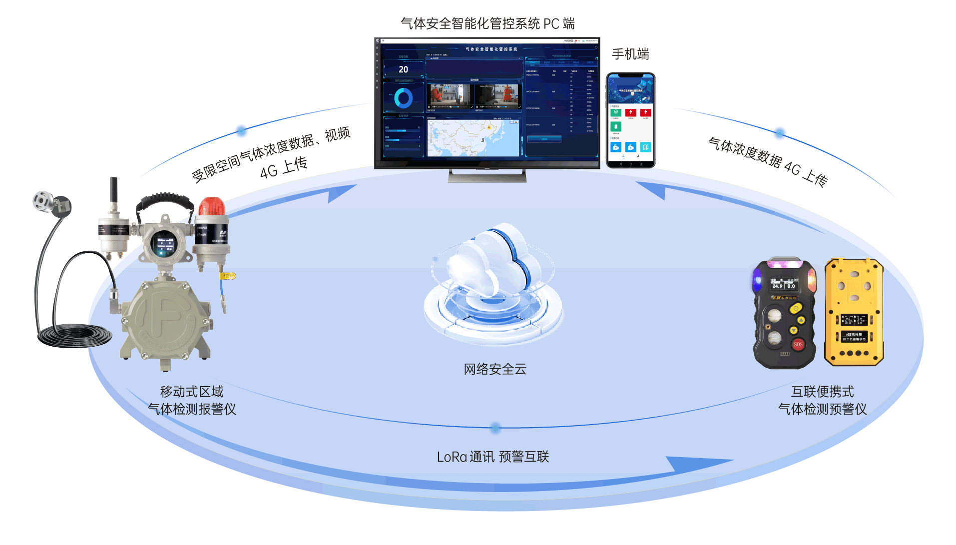 中小型受限空間解決方案