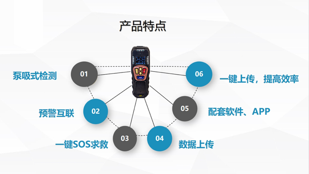 特殊作業化驗室分析解決方案